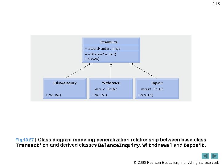 113 Fig. 13. 27 | Class diagram modeling generalization relationship between base class Transaction