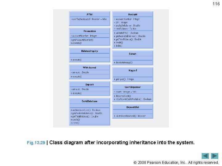116 Fig. 13. 29 | Class diagram after incorporating inheritance into the system. 2008