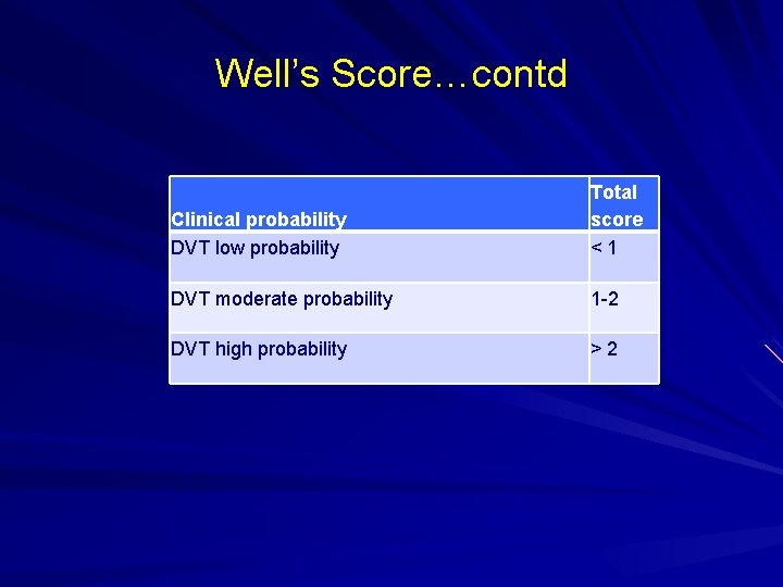 Well’s Score…contd Clinical probability DVT low probability Total score <1 DVT moderate probability 1