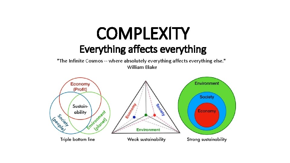 COMPLEXITY Everything affects everything "The Infinite Cosmos -- where absolutely everything affects everything else. COMPLEXITY Everything affects everything "The Infinite Cosmos -- where absolutely everything affects everything else.