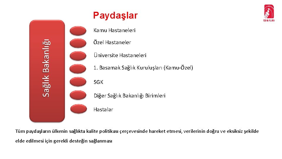 Paydaşlar Sağlık Bakanlığı Kamu Hastaneleri Özel Hastaneler Üniversite Hastaneleri 1. Basamak Sağlık Kuruluşları (Kamu-Özel)