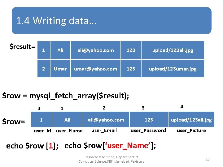 1. 4 Writing data… $result= 1 Ali ali@yahoo. com 123 upload/123 ali. jpg 2