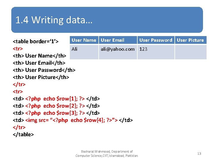 1. 4 Writing data… User Name User Email User Password User Picture <table border=‘