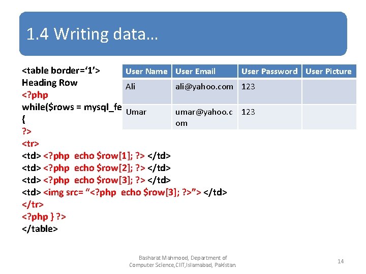 1. 4 Writing data… <table border=‘ 1’> User Name User Email User Password User