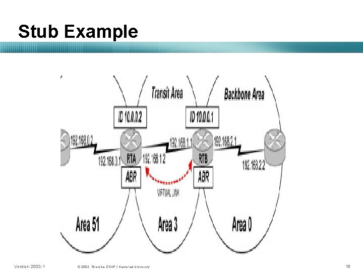 Stub Example Version 2002 -1 © 2002, Svenska-CNAP / Halmstad University. 18 