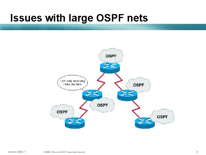 Issues with large OSPF nets Version 2002 -1 © 2002, Svenska-CNAP / Halmstad University.