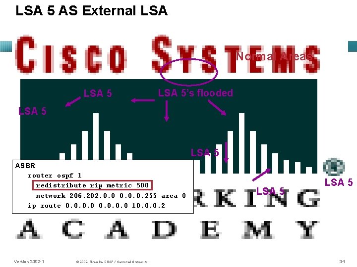 LSA 5 AS External LSA Normal Areas LSA 5’s flooded LSA 5 ASBR router