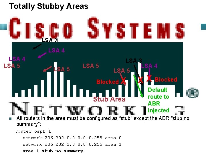Totally Stubby Areas LSA 3 LSA 4 LSA 5 LSA 3 LSA 4 LSA