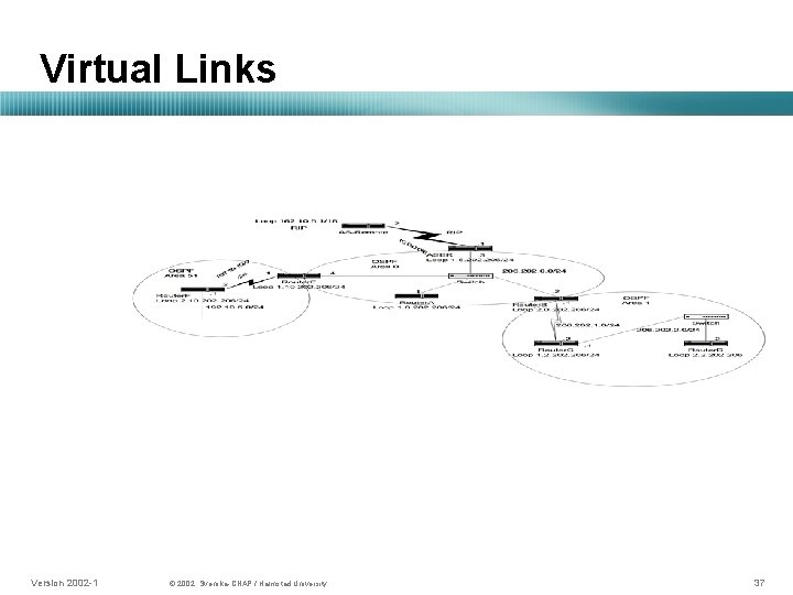 Virtual Links Version 2002 -1 © 2002, Svenska-CNAP / Halmstad University. 37 