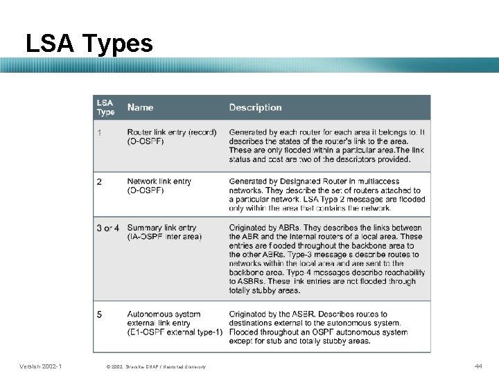 LSA Types Version 2002 -1 © 2002, Svenska-CNAP / Halmstad University. 44 
