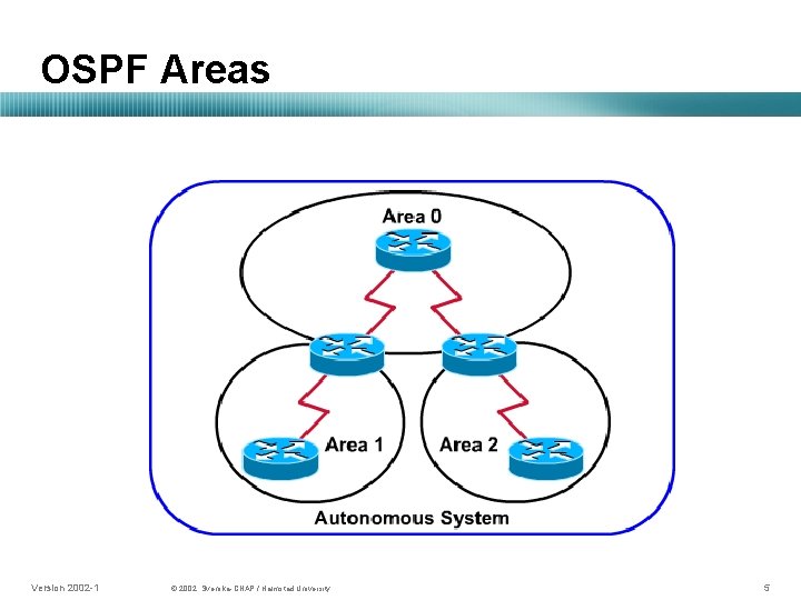 OSPF Areas Version 2002 -1 © 2002, Svenska-CNAP / Halmstad University. 5 