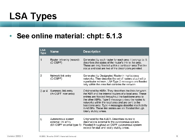 LSA Types • See online material: chpt: 5. 1. 3 Version 2002 -1 ©