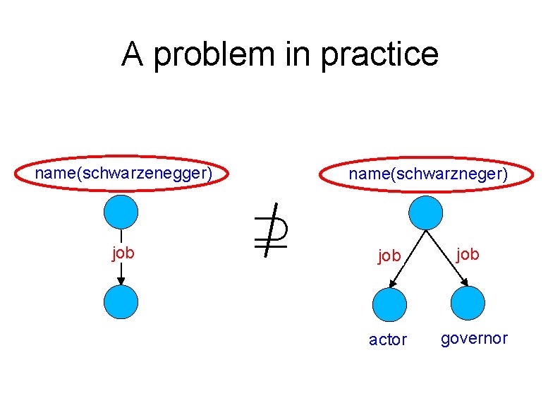 A problem in practice name(schwarzenegger) job name(schwarzneger) job actor job governor 