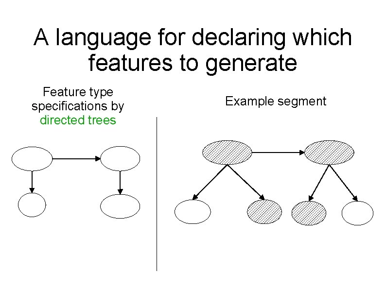 A language for declaring which features to generate Feature type specifications by directed trees
