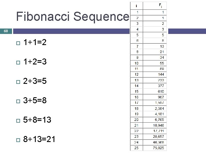 Fibonacci Sequence 68 1+1=2 1+2=3 2+3=5 3+5=8 5+8=13 8+13=21 