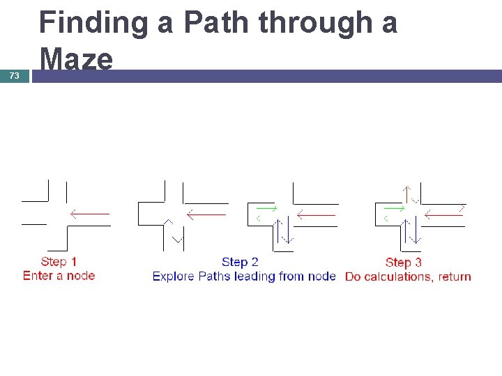 73 Finding a Path through a Maze 