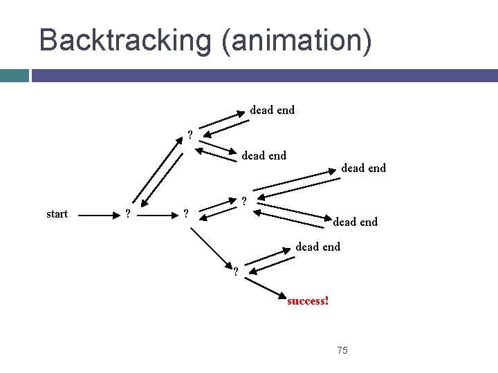Backtracking (animation) dead end ? dead end start ? dead end ? success! 75