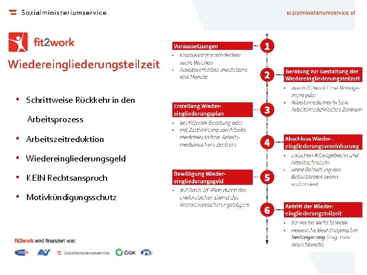 sozialministeriumservice. at Wiedereingliederungsteilzeit • Schrittweise Rückkehr in den Arbeitsprozess • Arbeitszeitreduktion • Wiedereingliederungsgeld •