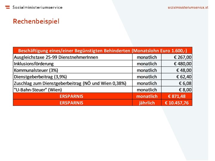 sozialministeriumservice. at Rechenbeispiel 