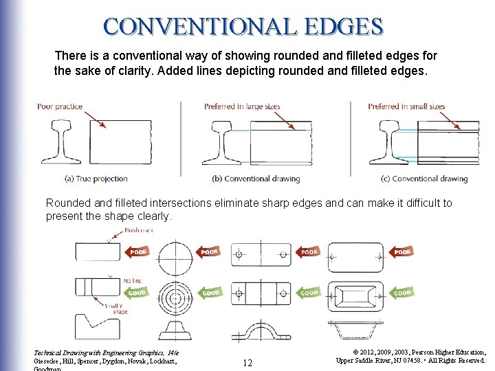 CONVENTIONAL EDGES There is a conventional way of showing rounded and filleted edges for CONVENTIONAL EDGES There is a conventional way of showing rounded and filleted edges for