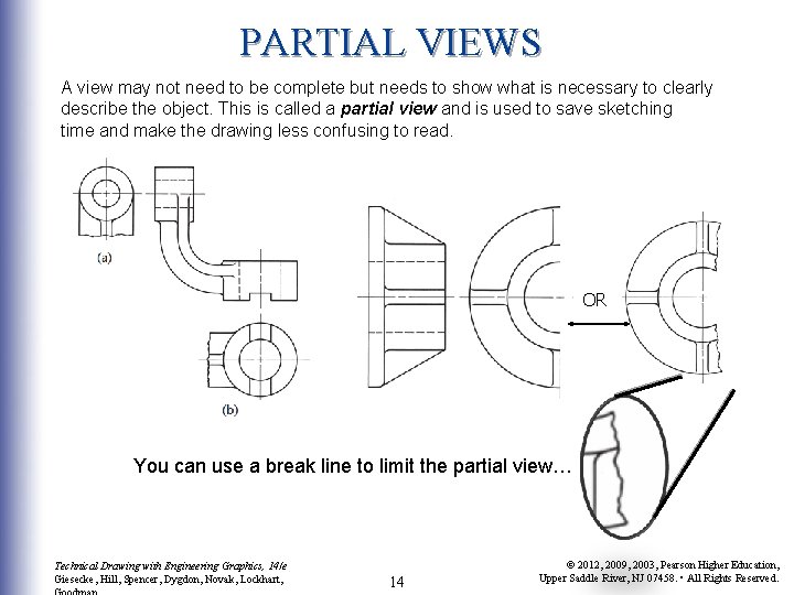 PARTIAL VIEWS A view may not need to be complete but needs to show PARTIAL VIEWS A view may not need to be complete but needs to show
