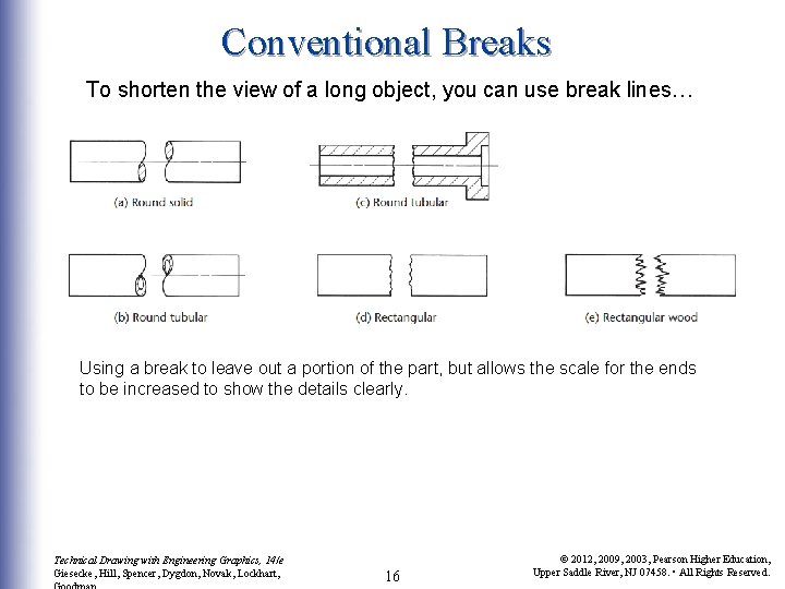 Conventional Breaks To shorten the view of a long object, you can use break Conventional Breaks To shorten the view of a long object, you can use break
