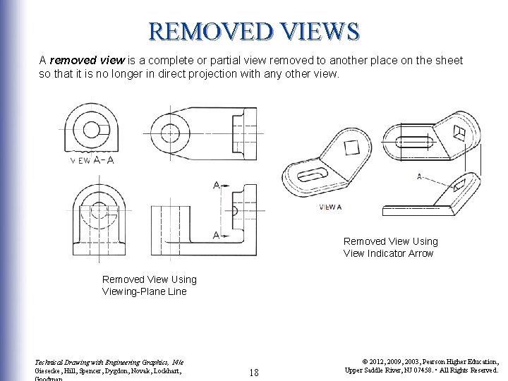 REMOVED VIEWS A removed view is a complete or partial view removed to another REMOVED VIEWS A removed view is a complete or partial view removed to another