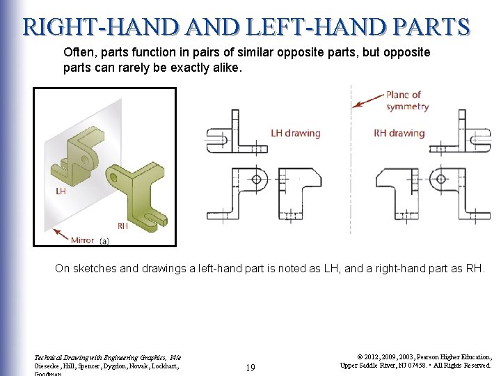 RIGHT-HAND LEFT-HAND PARTS Often, parts function in pairs of similar opposite parts, but opposite RIGHT-HAND LEFT-HAND PARTS Often, parts function in pairs of similar opposite parts, but opposite