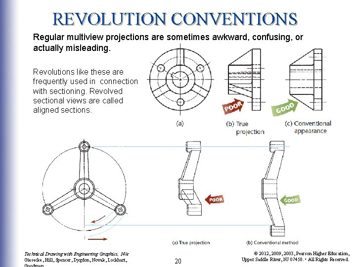 REVOLUTION CONVENTIONS Regular multiview projections are sometimes awkward, confusing, or actually misleading. Revolutions like REVOLUTION CONVENTIONS Regular multiview projections are sometimes awkward, confusing, or actually misleading. Revolutions like