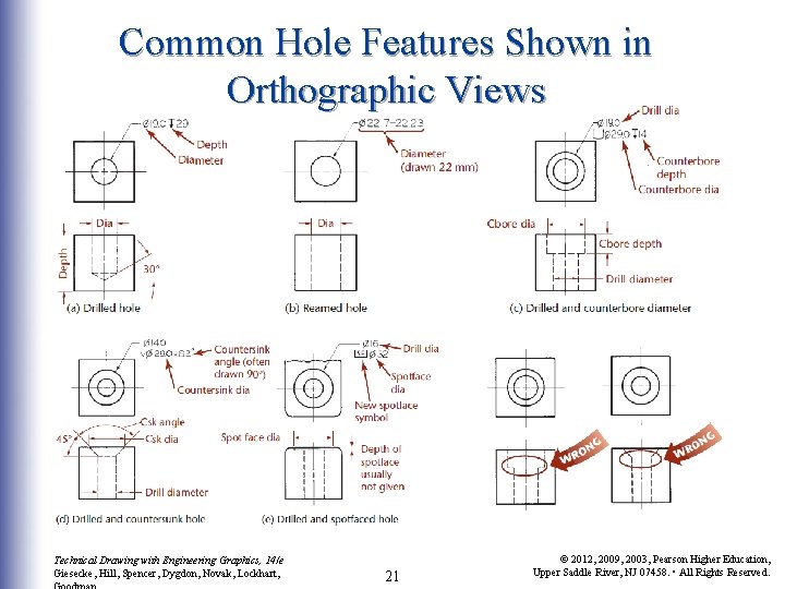 Common Hole Features Shown in Orthographic Views Technical Drawing with Engineering Graphics, 14/e Giesecke, Common Hole Features Shown in Orthographic Views Technical Drawing with Engineering Graphics, 14/e Giesecke,