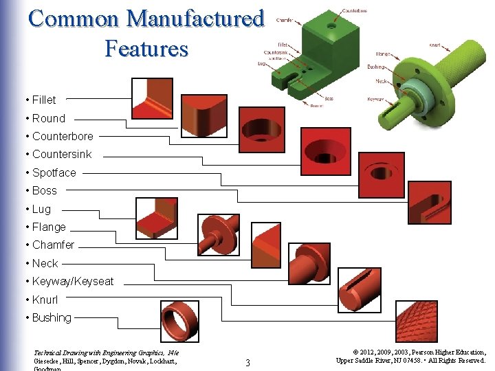 Common Manufactured Features • Fillet • Round • Counterbore • Countersink • Spotface • Common Manufactured Features • Fillet • Round • Counterbore • Countersink • Spotface •