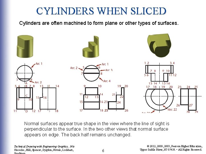 CYLINDERS WHEN SLICED Cylinders are often machined to form plane or other types of CYLINDERS WHEN SLICED Cylinders are often machined to form plane or other types of
