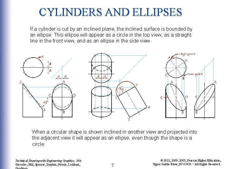 CYLINDERS AND ELLIPSES If a cylinder is cut by an inclined plane, the inclined CYLINDERS AND ELLIPSES If a cylinder is cut by an inclined plane, the inclined