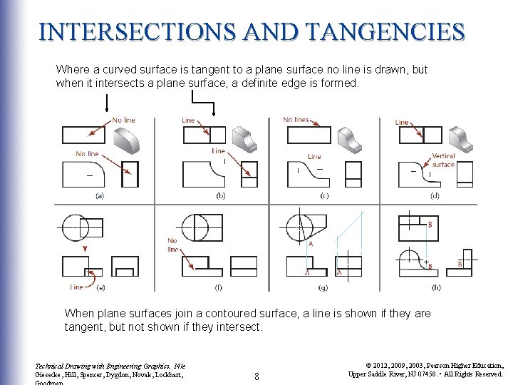 INTERSECTIONS AND TANGENCIES Where a curved surface is tangent to a plane surface no INTERSECTIONS AND TANGENCIES Where a curved surface is tangent to a plane surface no