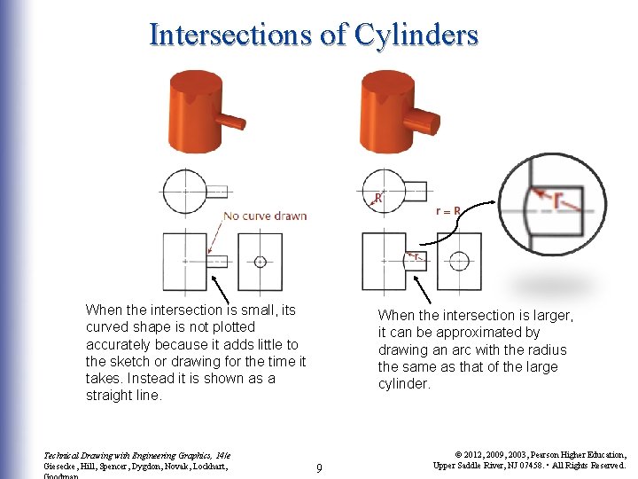 Intersections of Cylinders When the intersection is small, its curved shape is not plotted Intersections of Cylinders When the intersection is small, its curved shape is not plotted