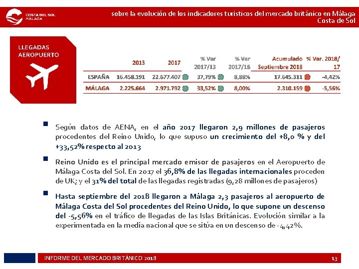 sobre la evolución de los indicadores turísticos del mercado británico en Málaga Costa de