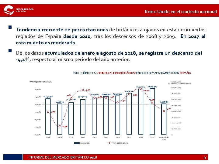 Reino Unido en el contexto nacional § Tendencia creciente de pernoctaciones de británicos alojados