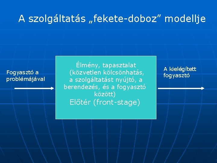 A szolgáltatás „fekete-doboz” modellje Fogyasztó a problémájával Élmény, tapasztalat (közvetlen kölcsönhatás, a szolgáltatást nyújtó,