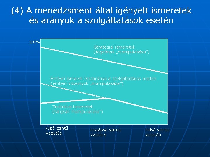 (4) A menedzsment által igényelt ismeretek és arányuk a szolgáltatások esetén 100% Stratégiai ismeretek