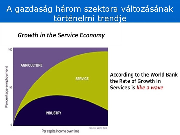 A gazdaság három szektora változásának történelmi trendje 