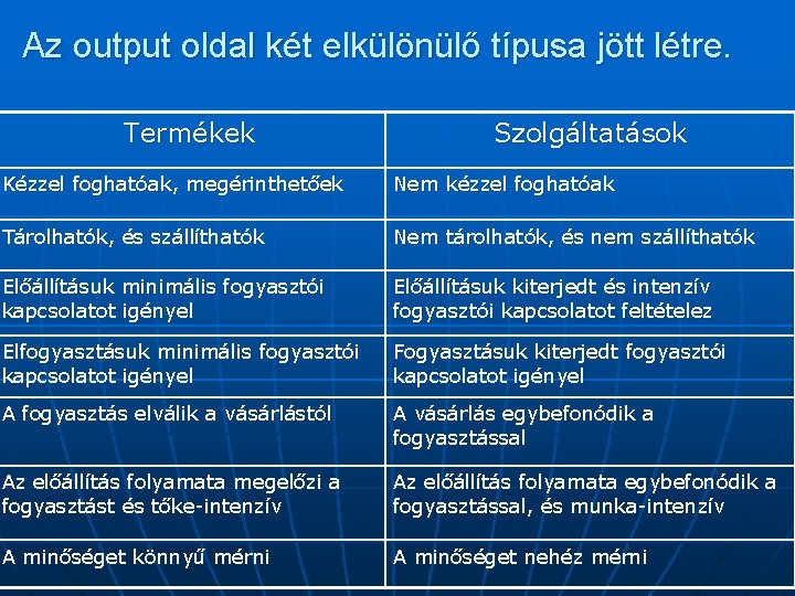 Az output oldal két elkülönülő típusa jött létre. Termékek Szolgáltatások Kézzel foghatóak, megérinthetőek Nem