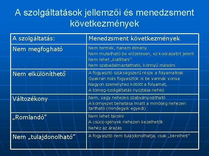 A szolgáltatások jellemzői és menedzsment következmények A szolgáltatás: Menedzsment következmények Nem megfogható Nem Nem