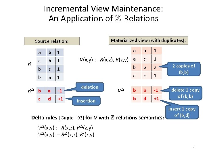 Incremental View Maintenance: An Application of Z-Relations Materialized view (with duplicates): Source relation: a