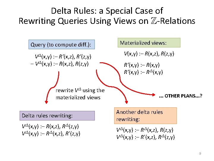 Delta Rules: a Special Case of Rewriting Queries Using Views on Z-Relations Query (to