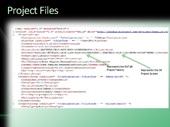 Project Files Represents the Biz. Talk Project Factory Represents the C# Project System 