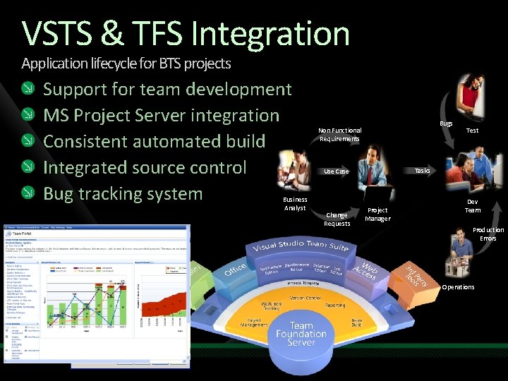 VSTS & TFS Integration Application lifecycle for BTS projects Support for team development MS