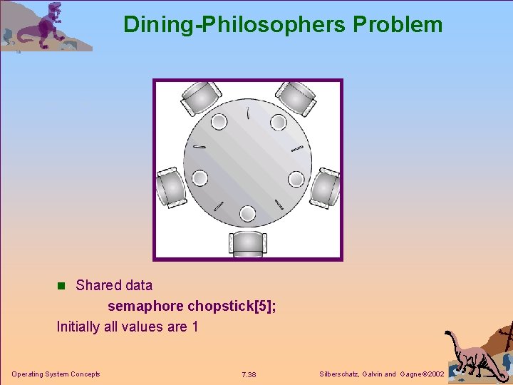 Dining-Philosophers Problem n Shared data semaphore chopstick[5]; Initially all values are 1 Operating System