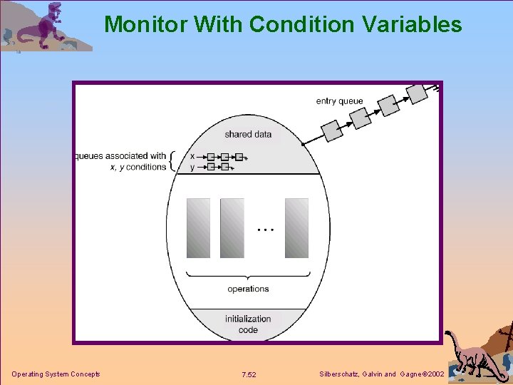 Monitor With Condition Variables Operating System Concepts 7. 52 Silberschatz, Galvin and Gagne 2002