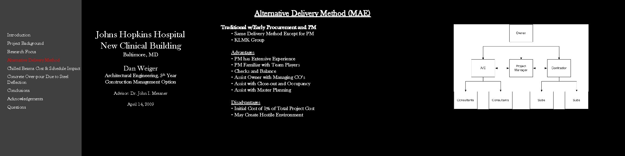 Alternative Delivery Method (MAE) Introduction Project Background Research Focus Alternative Delivery Method Chilled Beams