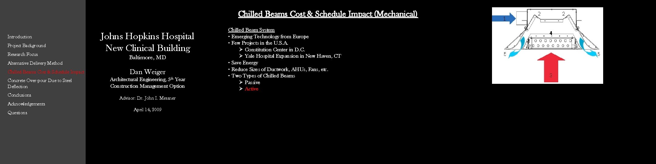 Chilled Beams Cost & Schedule Impact (Mechanical) Introduction Project Background Research Focus Alternative Delivery Chilled Beams Cost & Schedule Impact (Mechanical) Introduction Project Background Research Focus Alternative Delivery